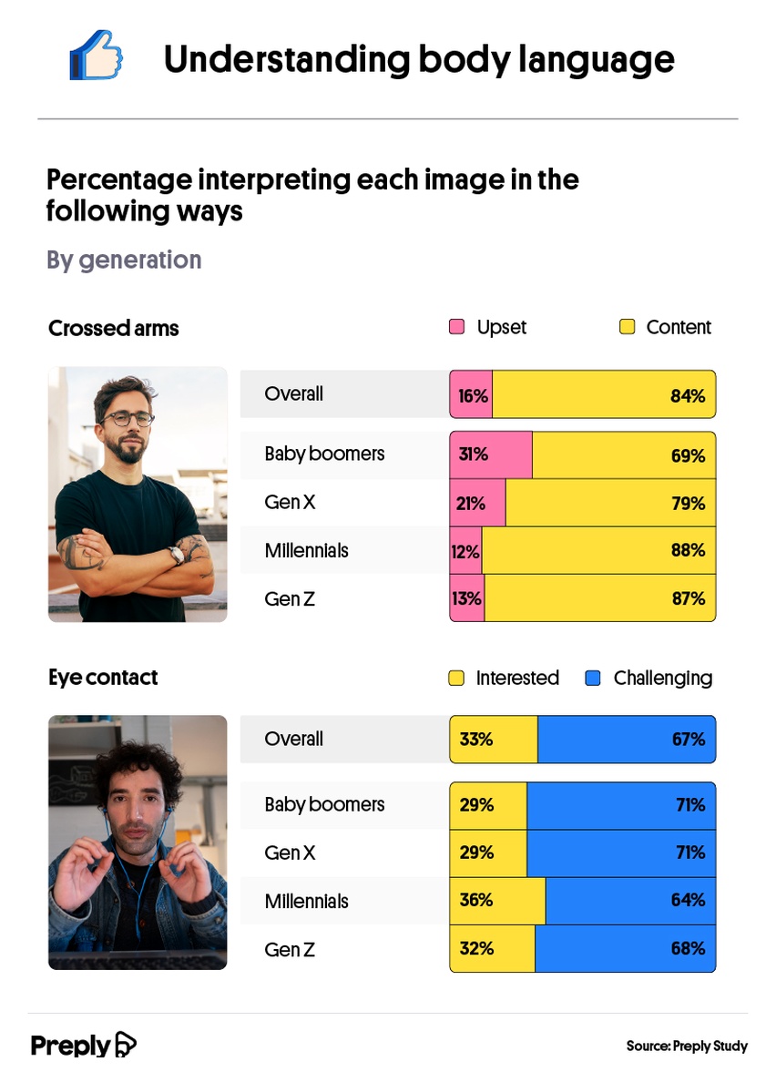 Understanding body language
