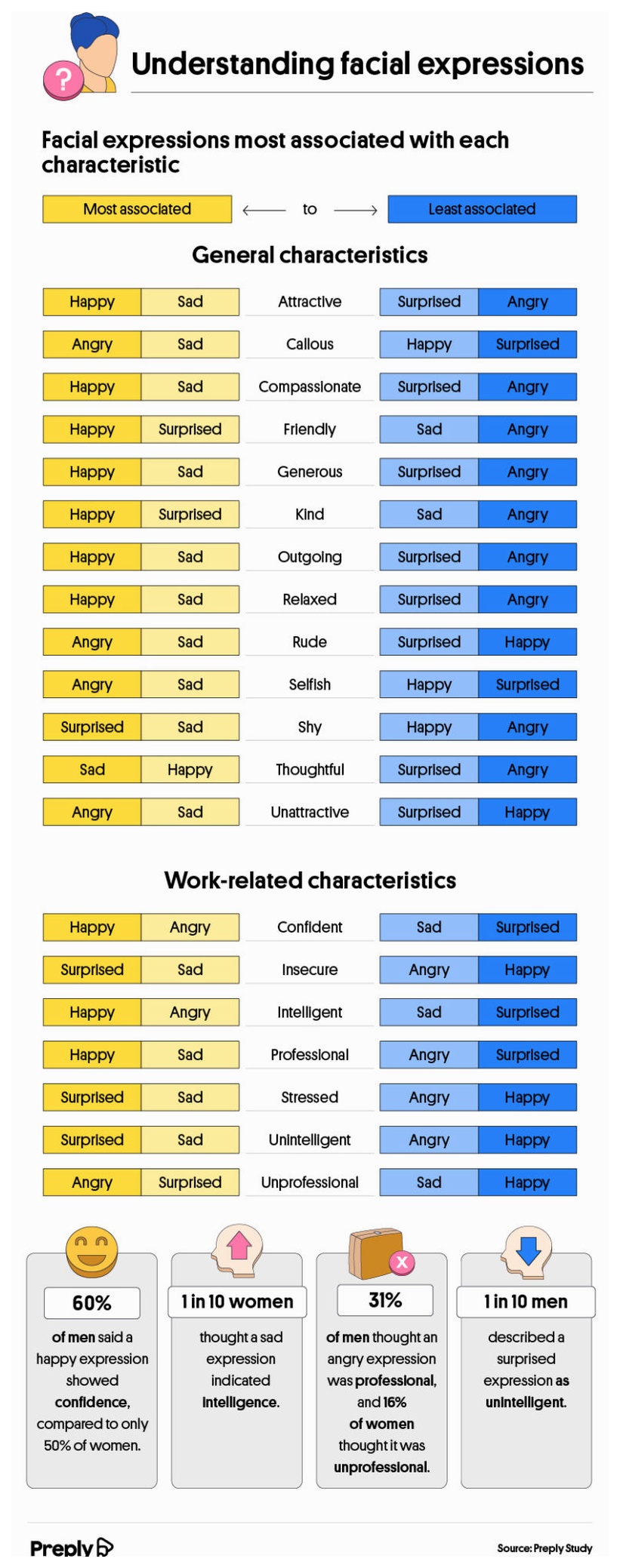 Understanding facial expressions
