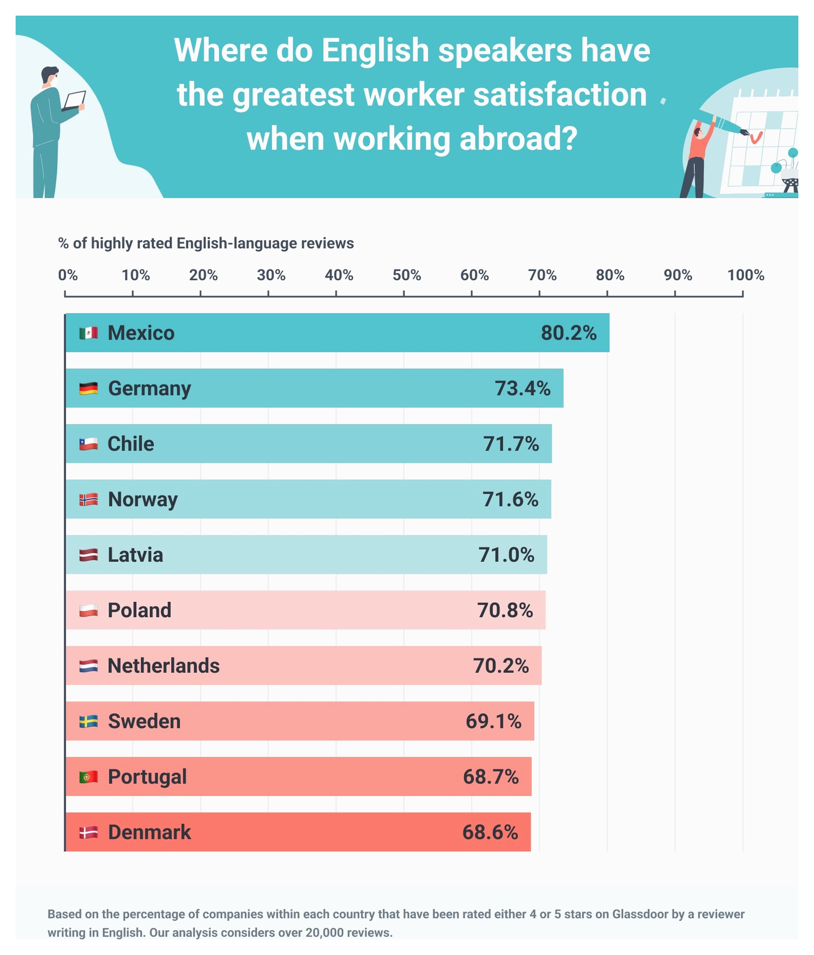 english speakers satisfaction new