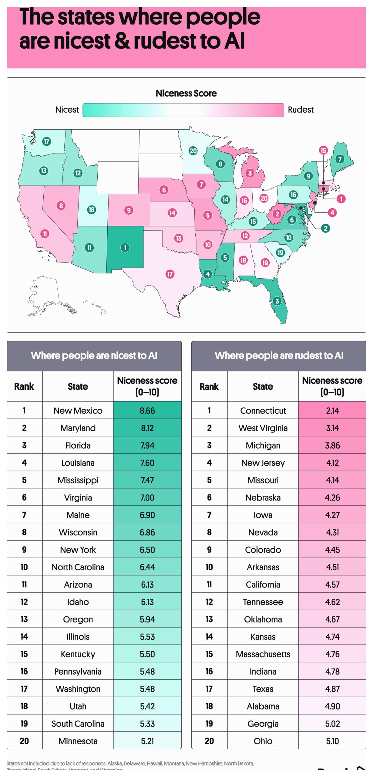 The states where people are nicest and rudest to AI