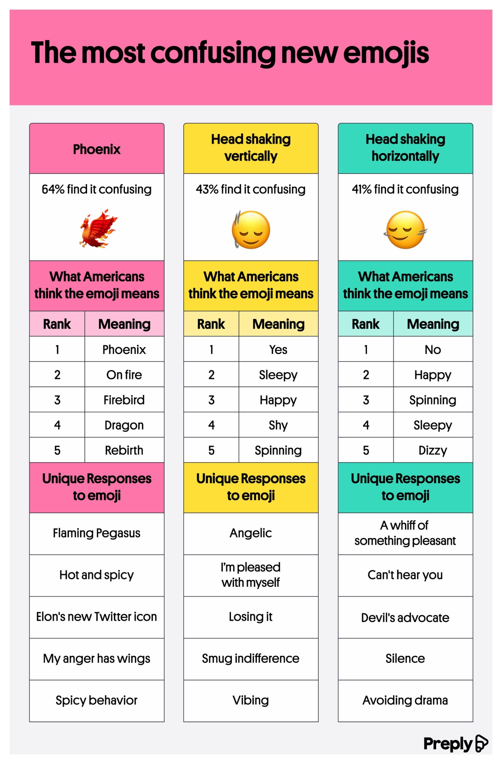 The most confusing new emojis