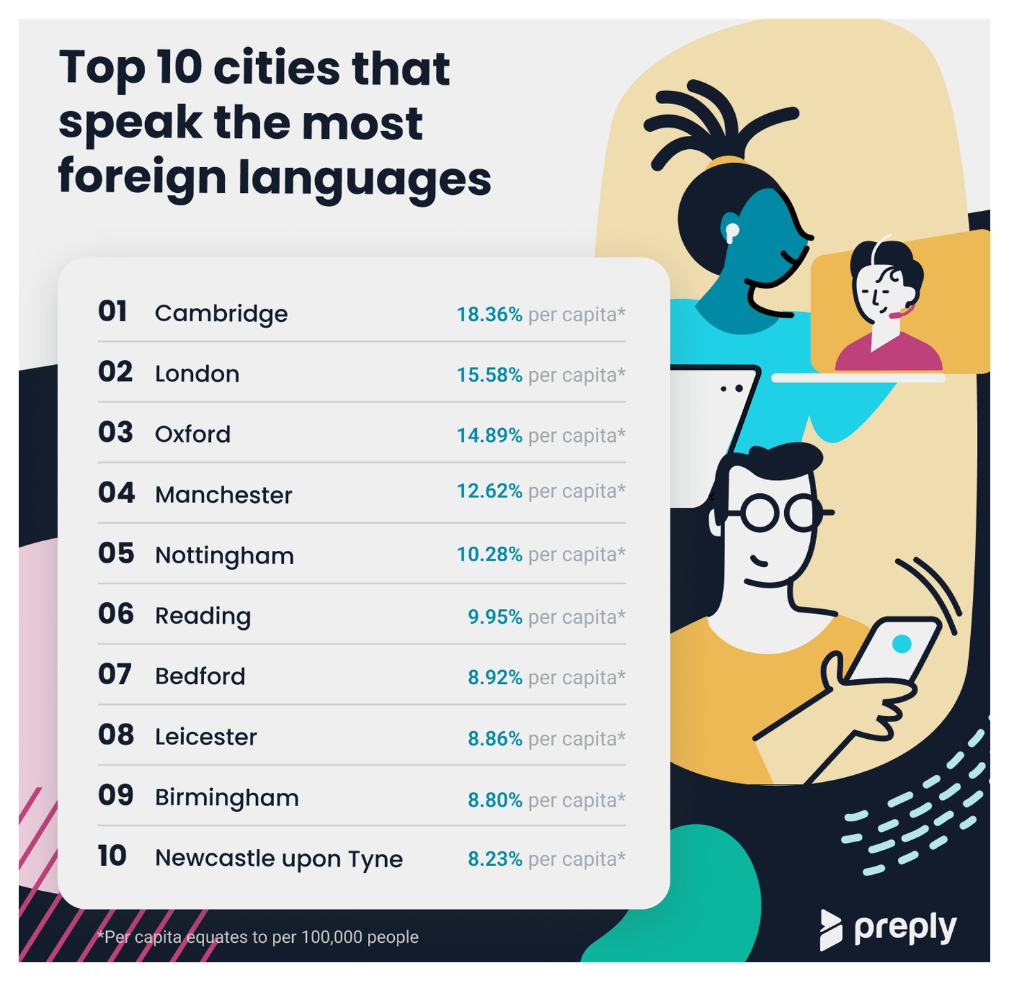 EN - Infographic - top 10 cities for speaking different languages