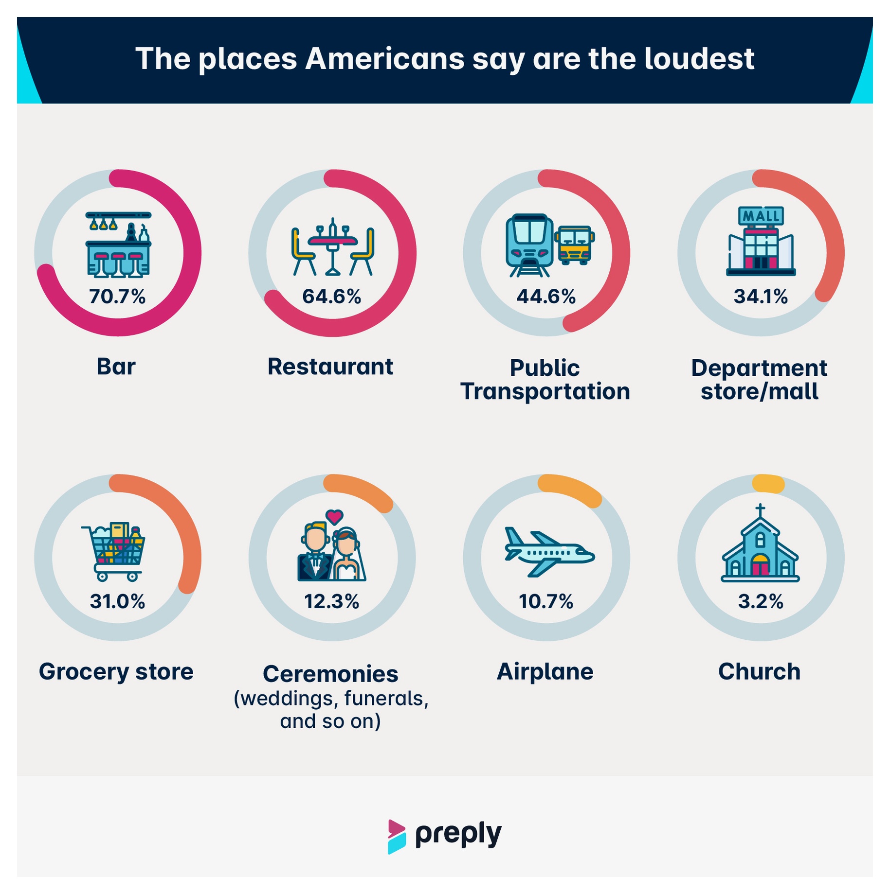Loudest-places-in-America_infographic