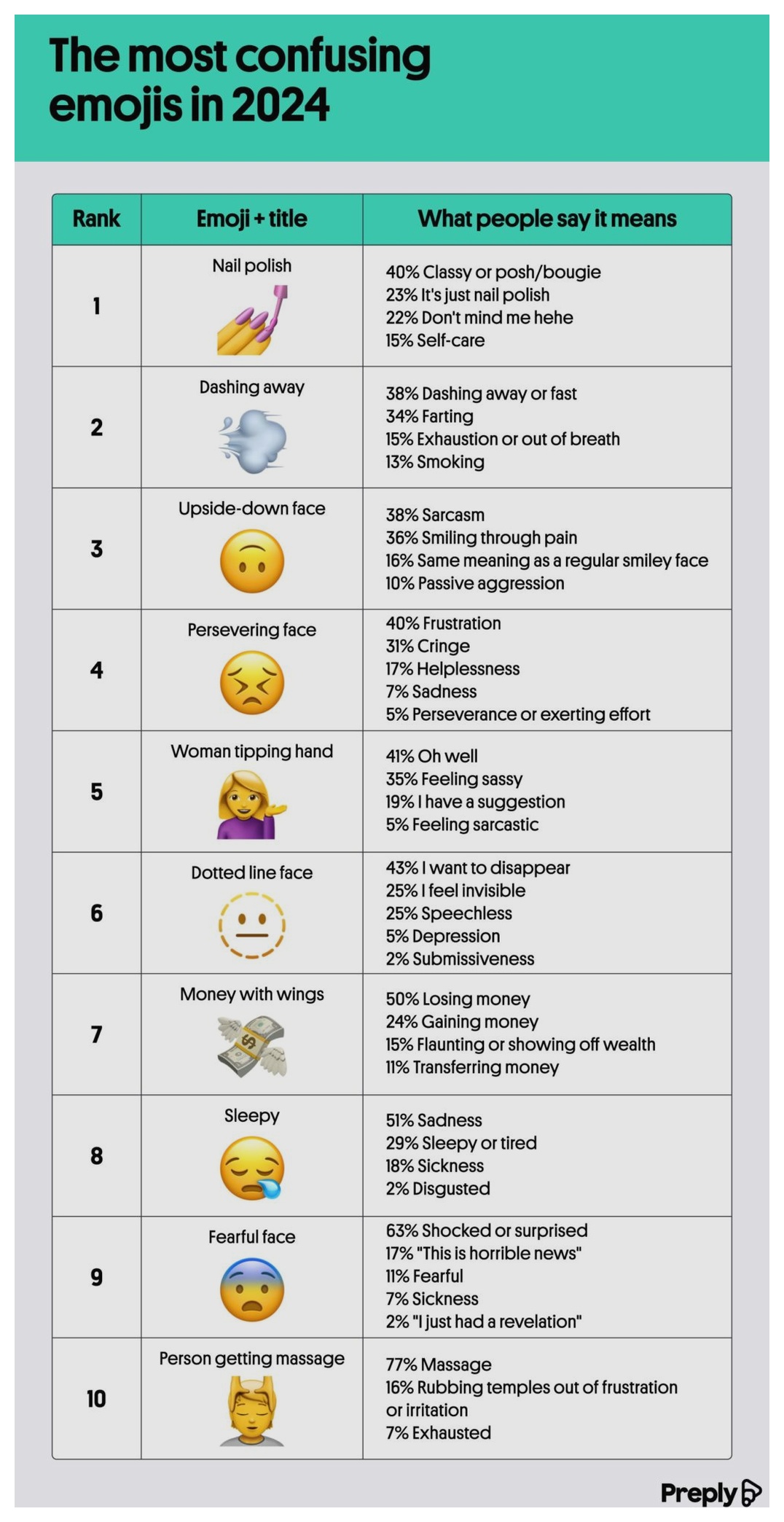The most confusing emojis in 2024