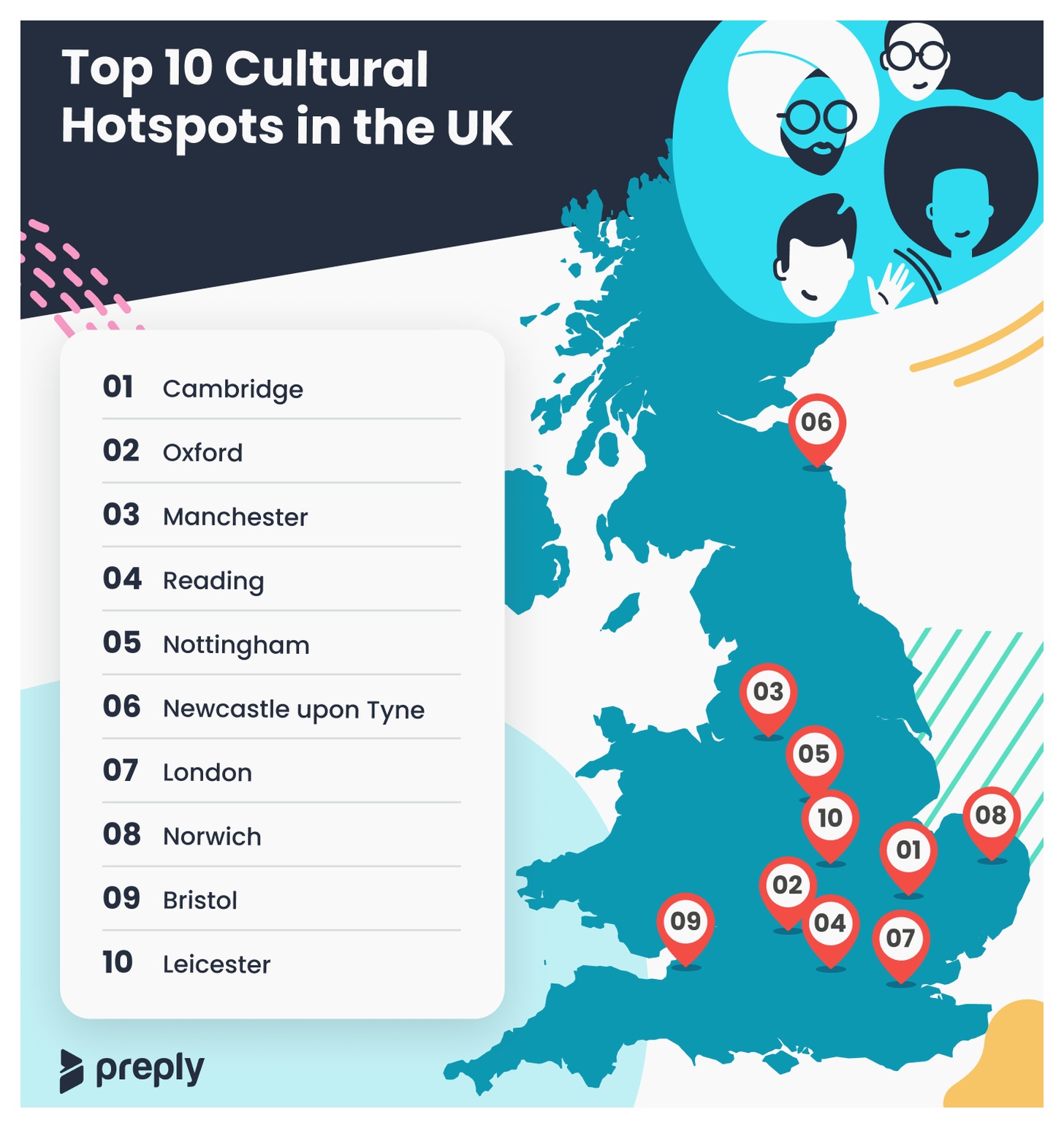 EN - Infographic - top 10 most multicultural cities
