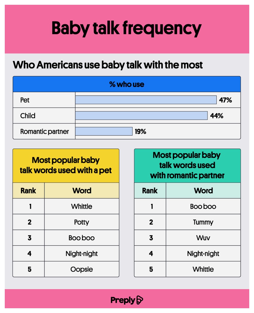 most-used-baby-talk-words