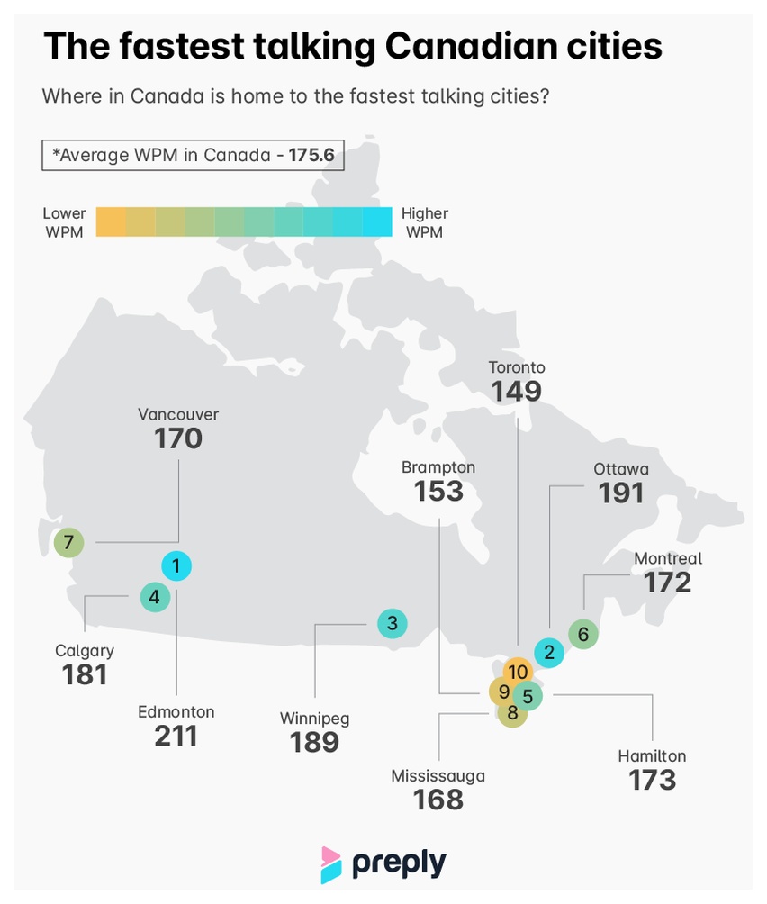 The Canadian cities with the fastest talkers