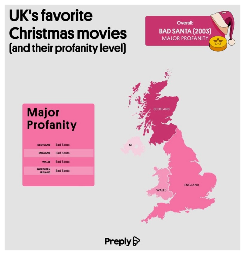 Infographic about UK’s favorite Christmas movies