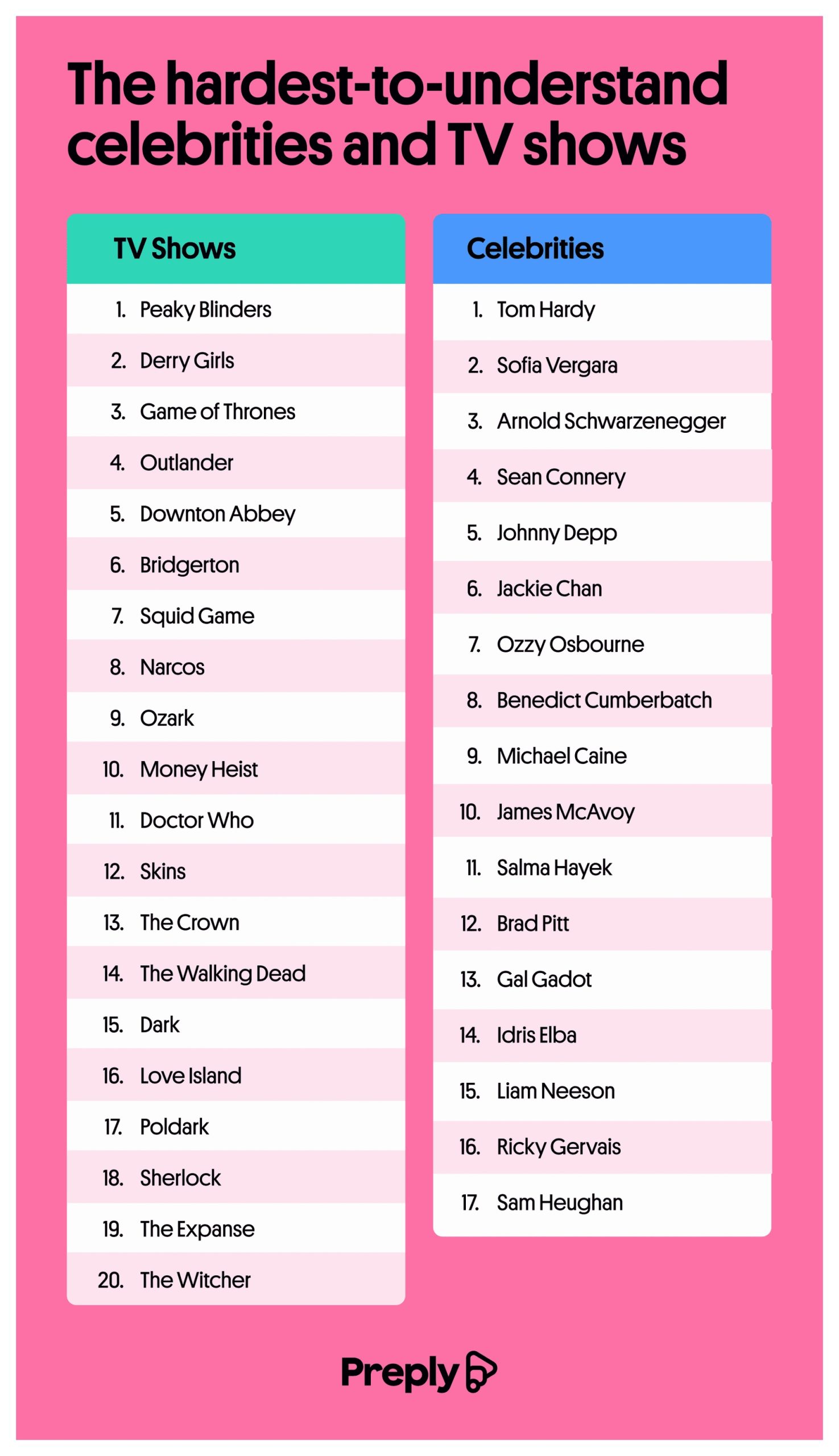 The hardest-to-understand celebrities and TV shows