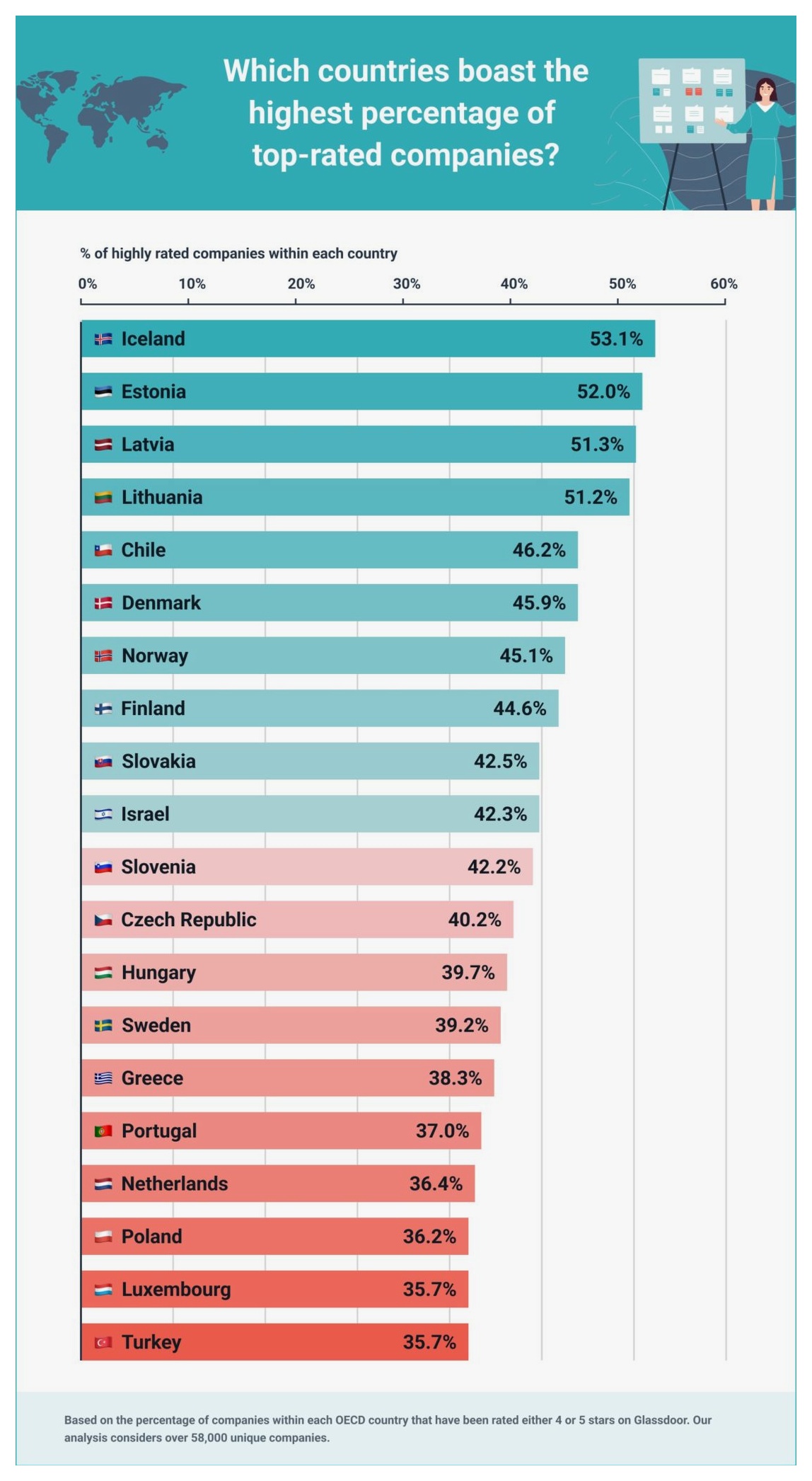 countries with best companies new