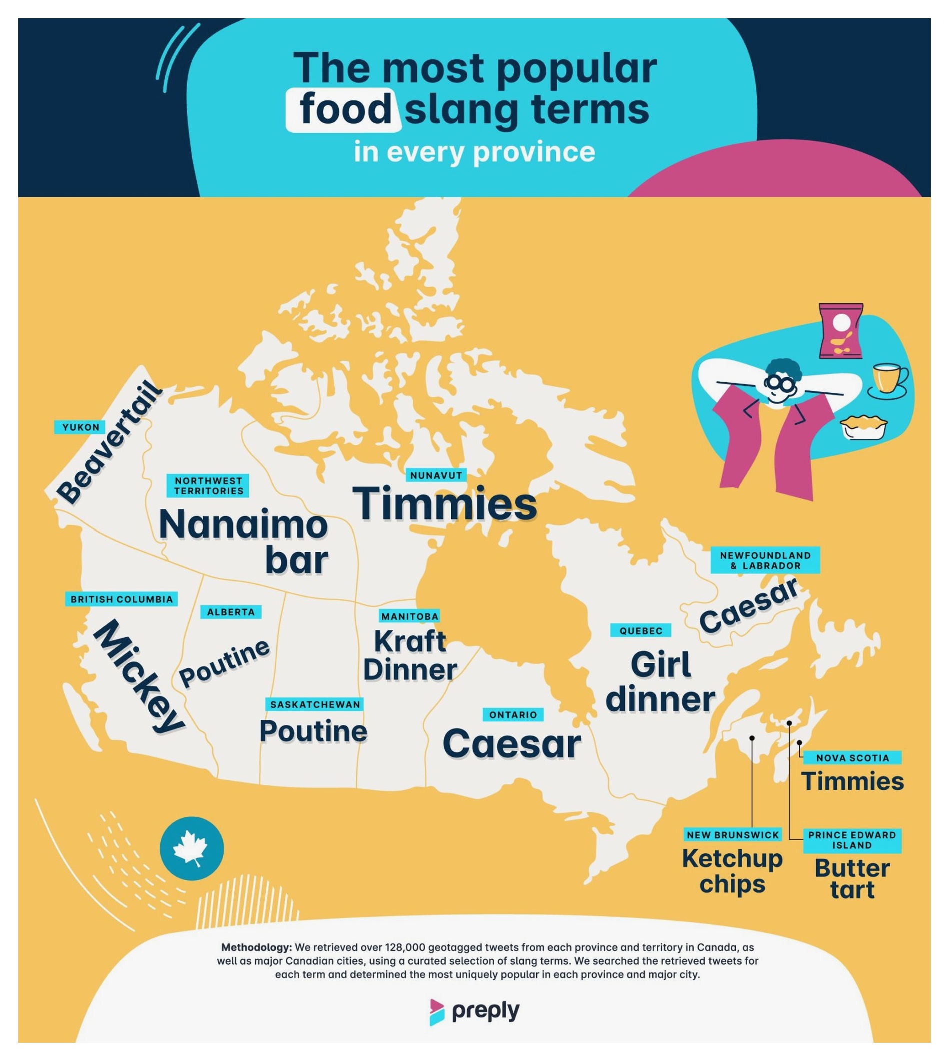 The most popular food slang terms in every province