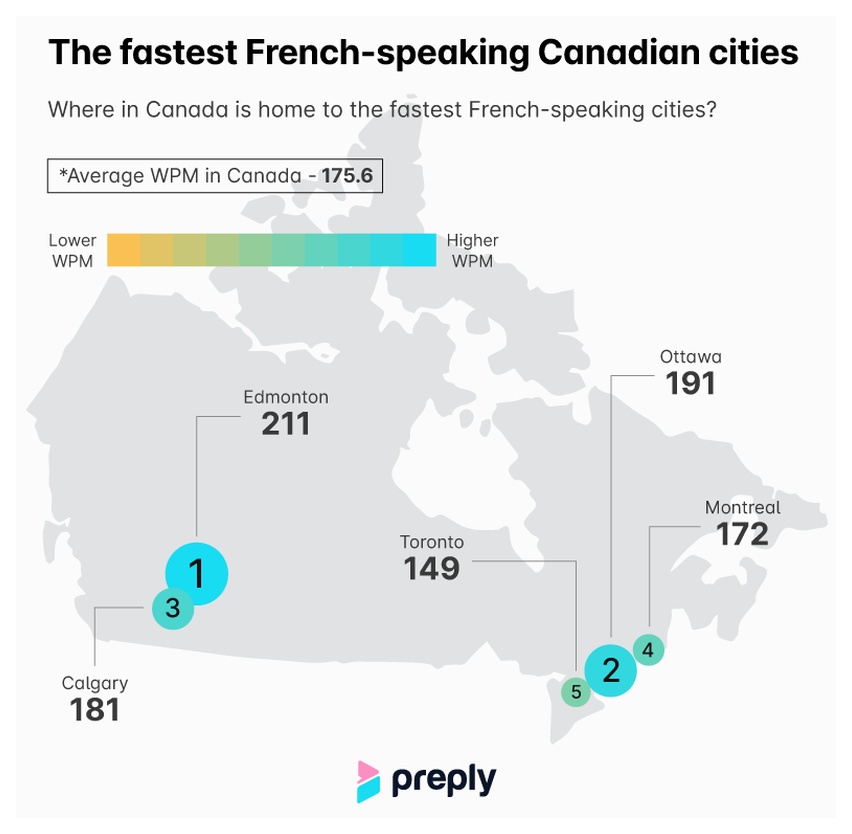 The fastest French-speaking Canadian cities