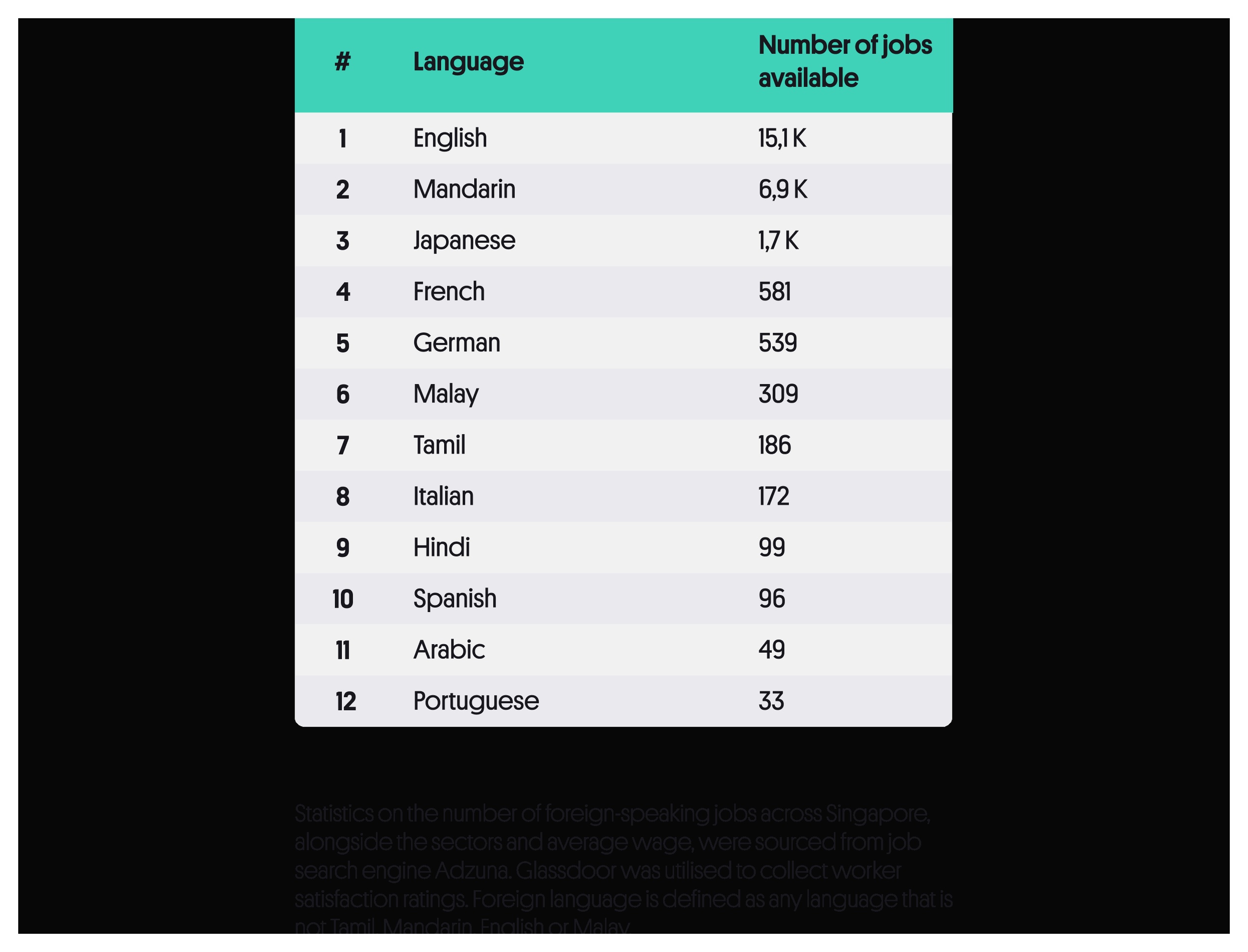 What is the most popular language for jobs in Singapore_infographic