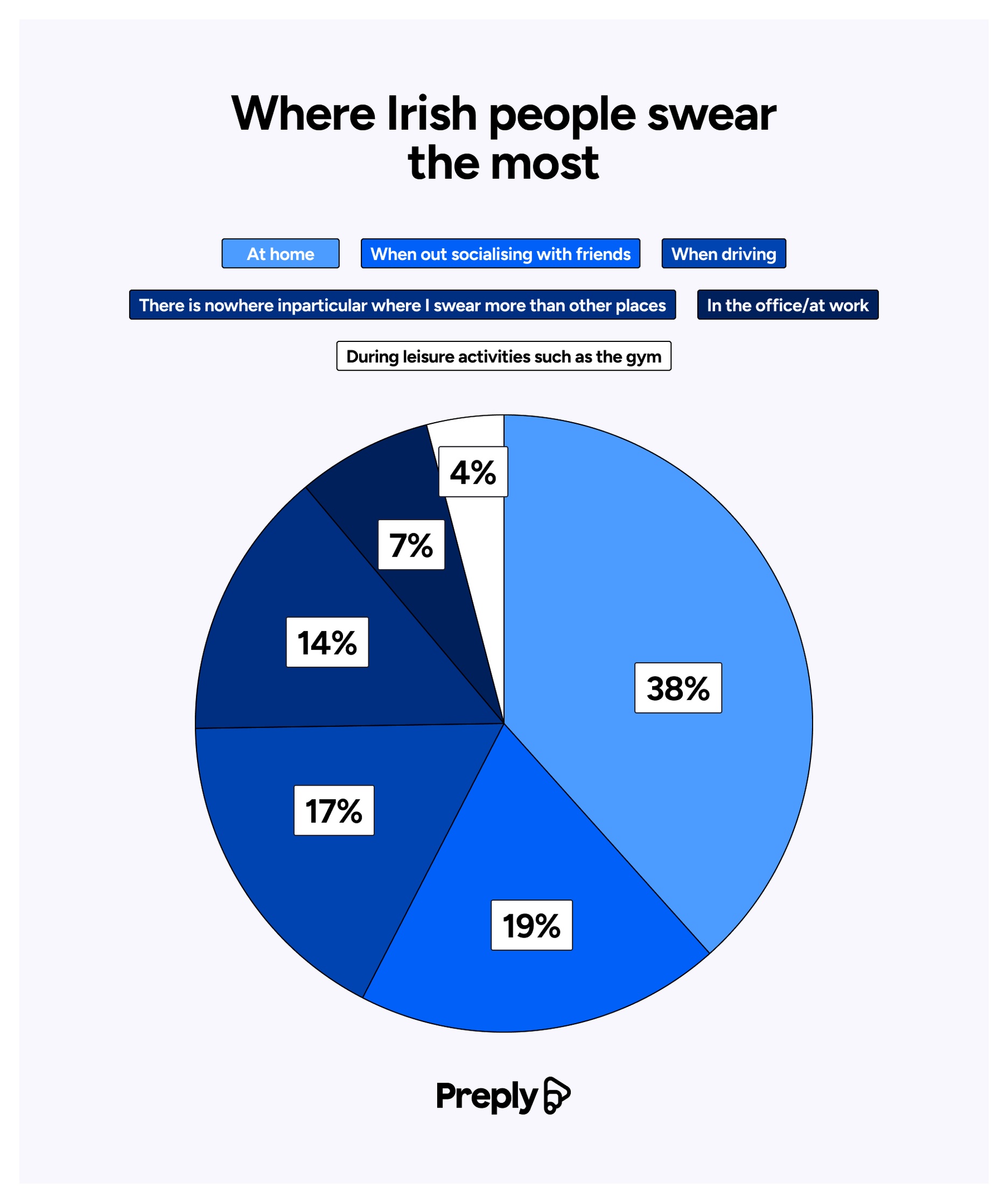 Where Irish people swear the most