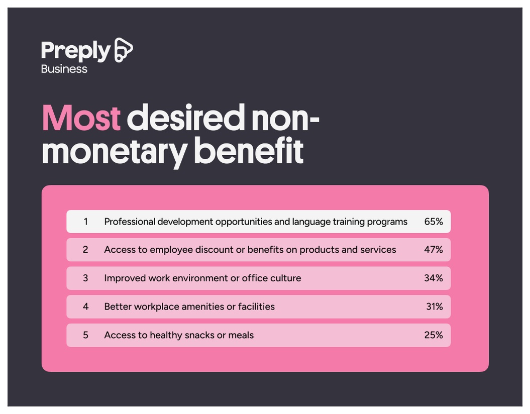 MOST desired non-monetary work benefits