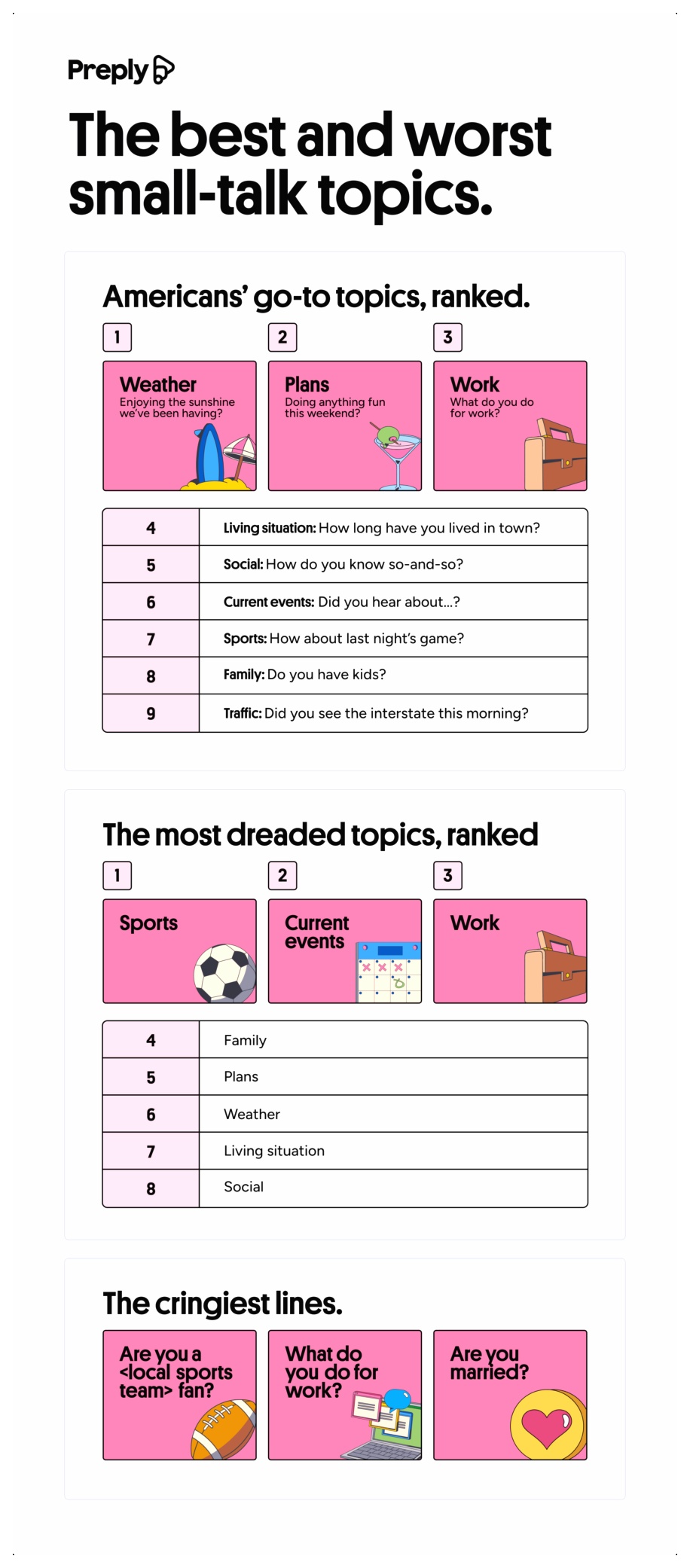 The best and worst small-talk topics