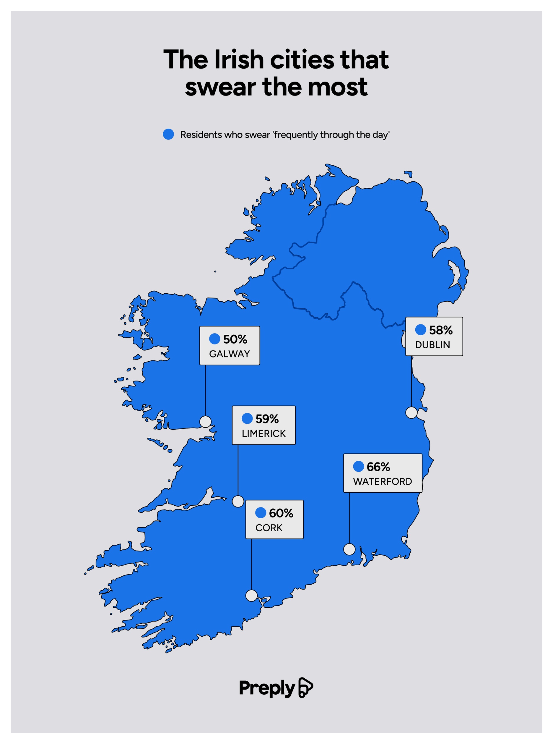 The Irish cities that sweat the most