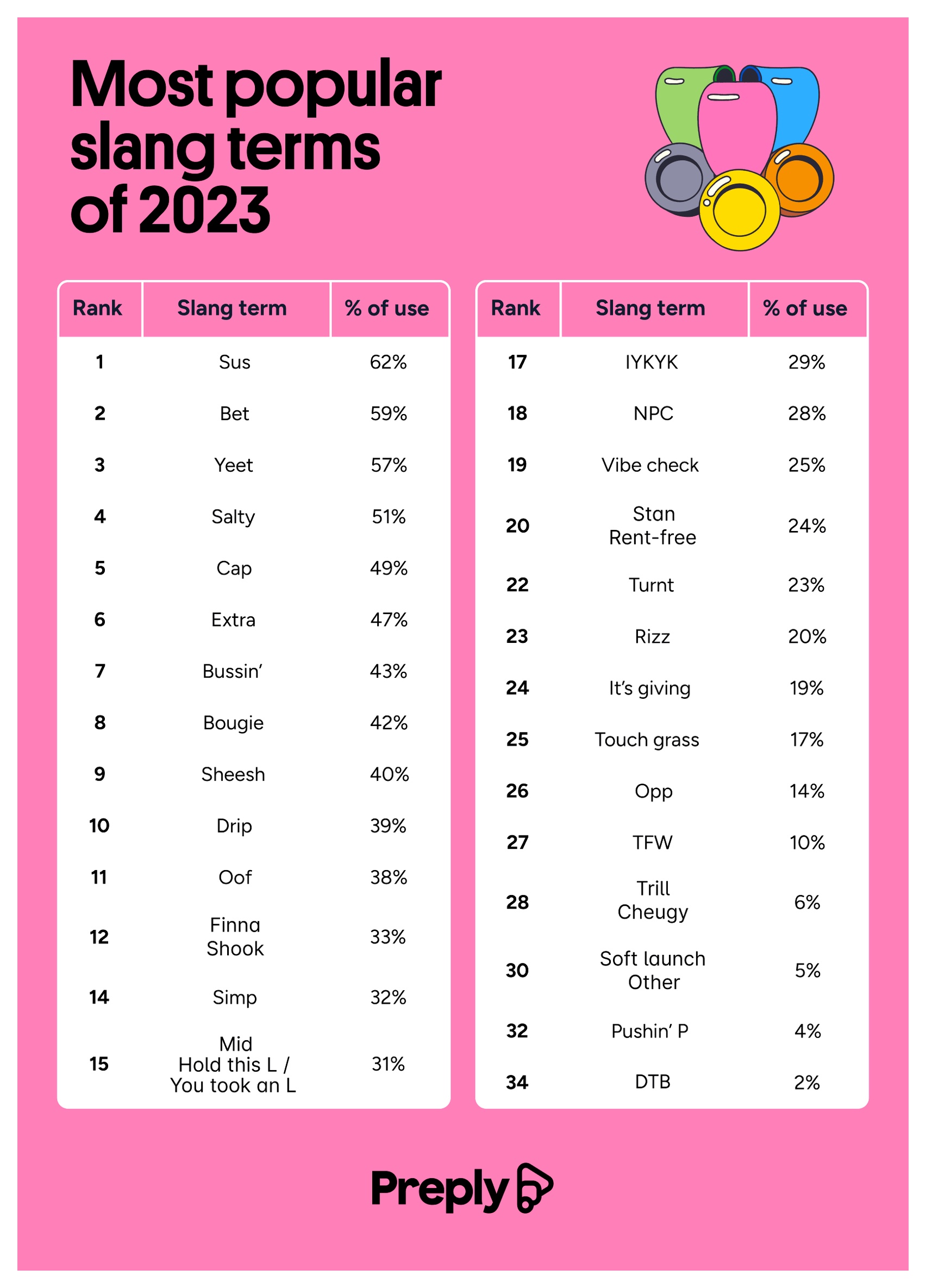 Most popular slang terms of 2023
