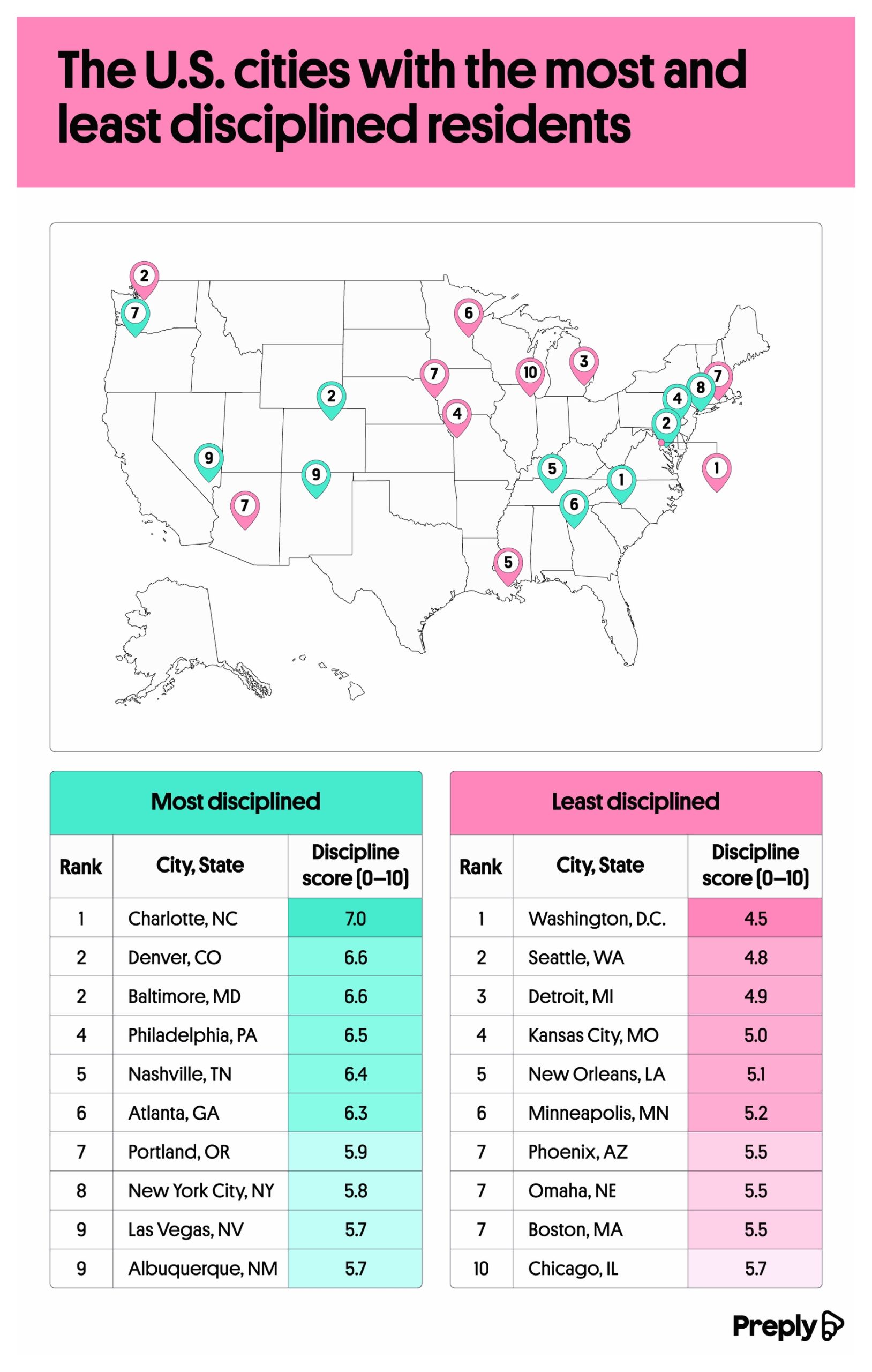 The U.S. cities with the most and least disciplined residents