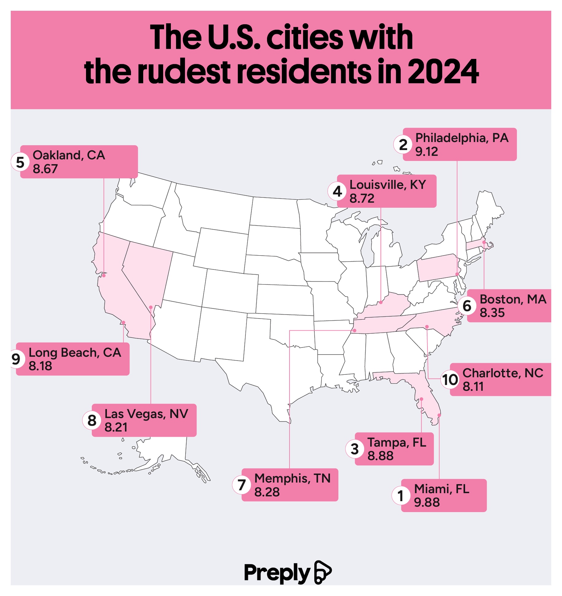 The U.S. cities with the rudest residents in 2024