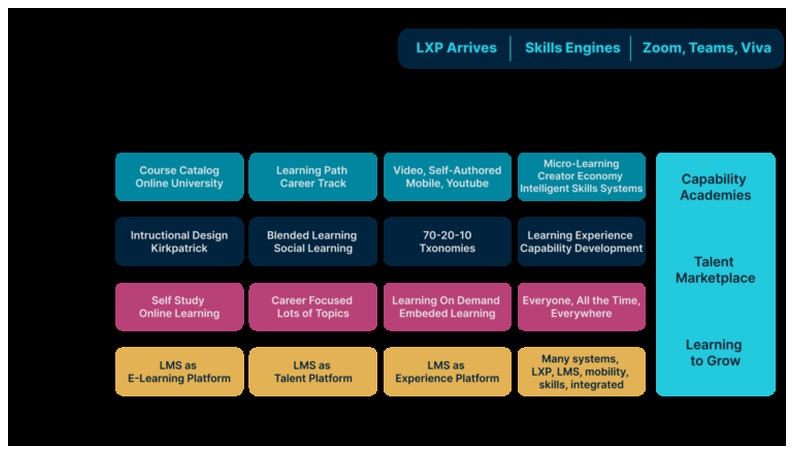 evolution of the corporate learning strategy