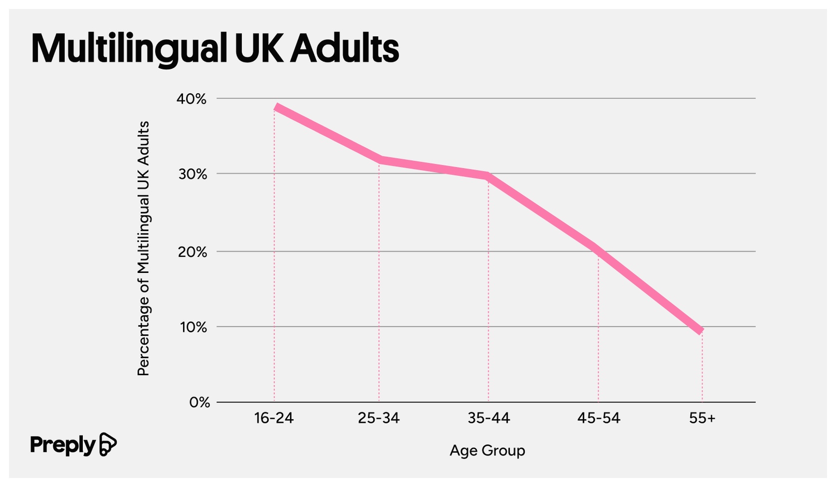 Multilingual UK adults