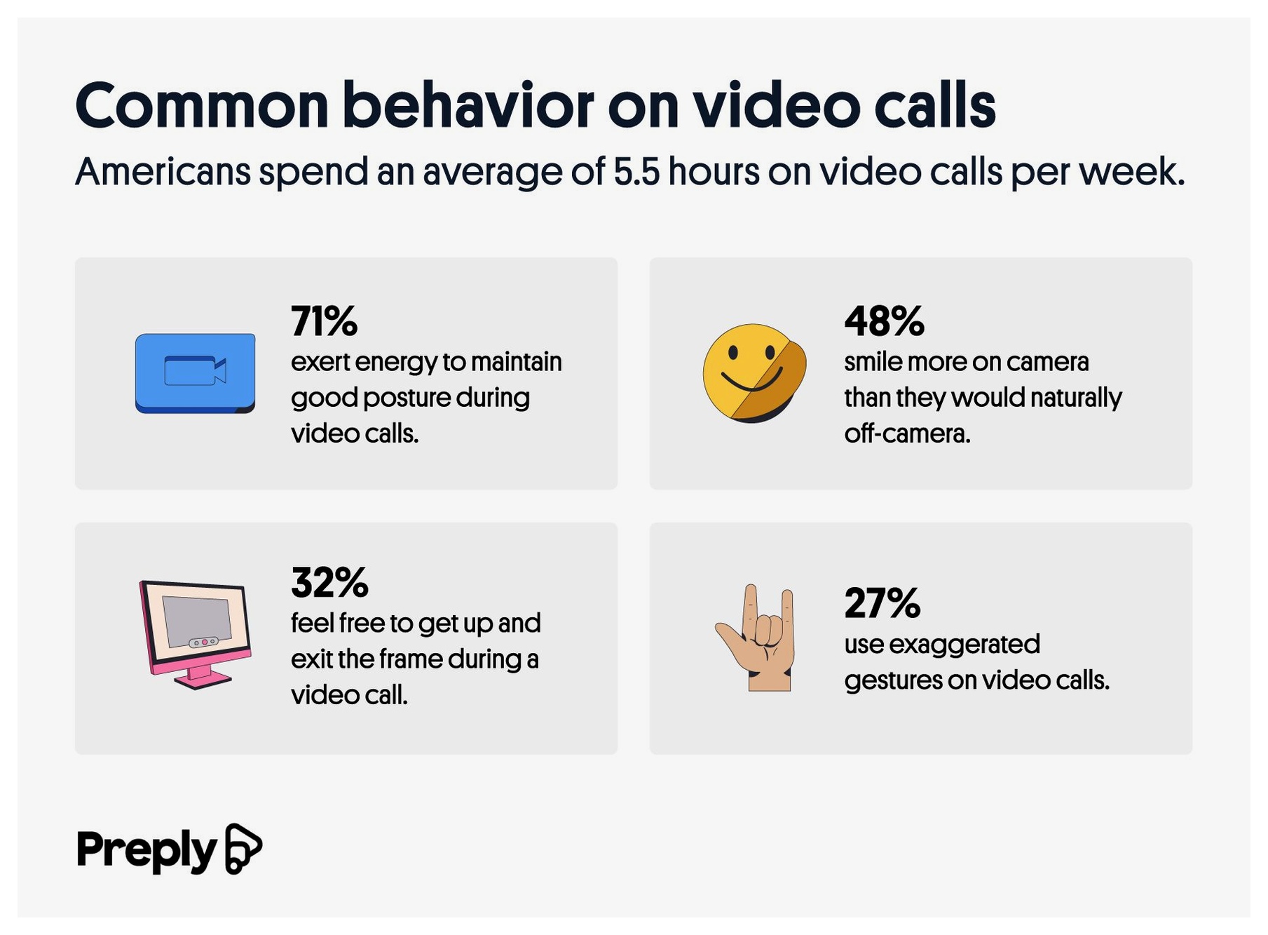 how Americans behave on video calls