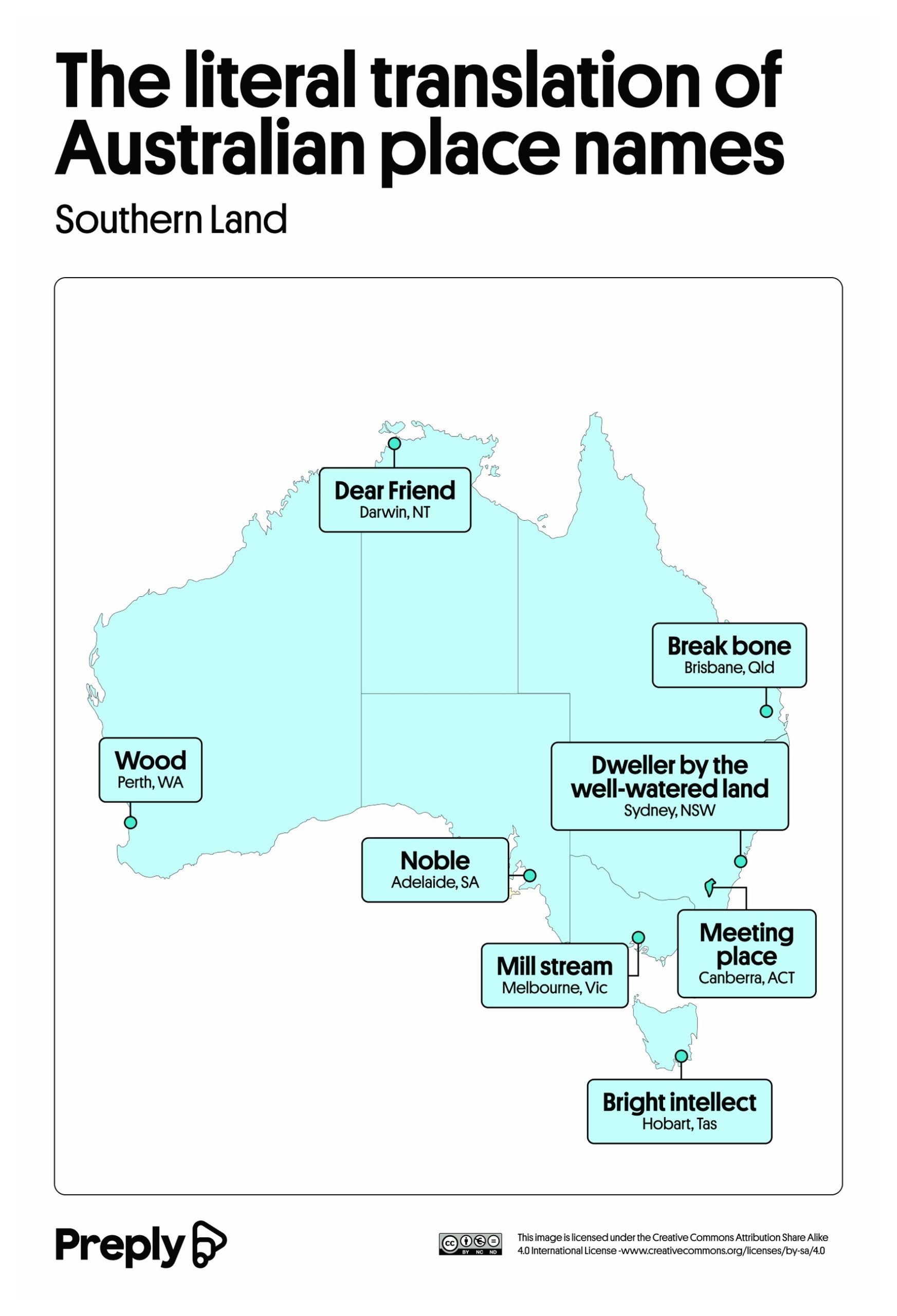 The literal translation of Australian place names_Southern Land