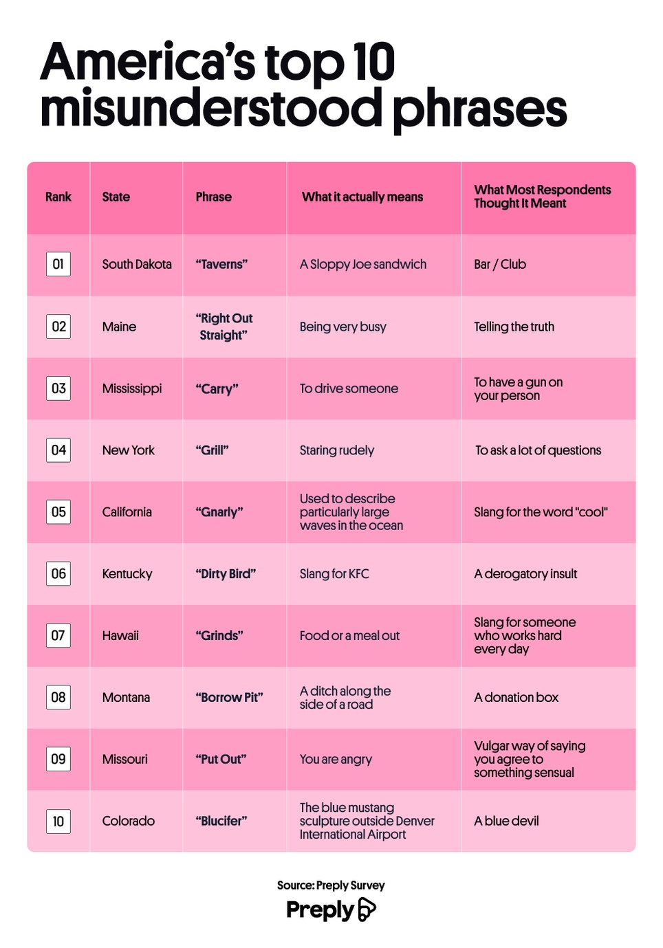 Preply_Misunderstood Phrases
