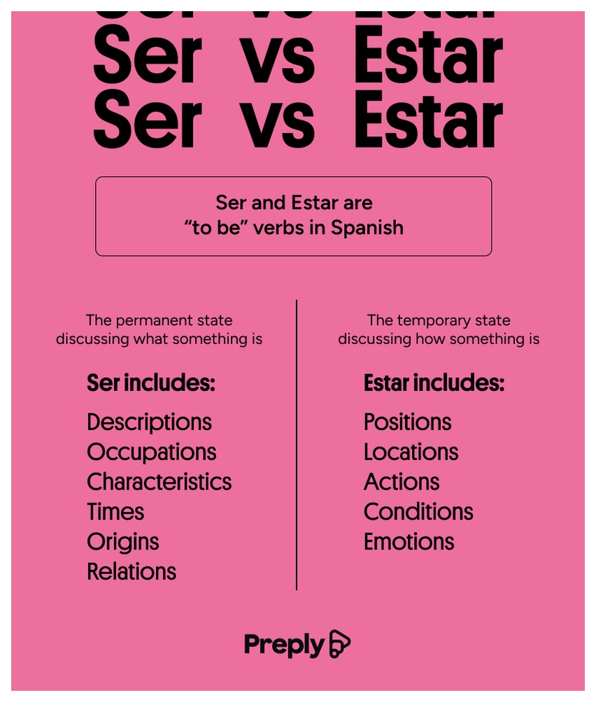 Infograhic highlighting the differences between the Spanish words ser and estar