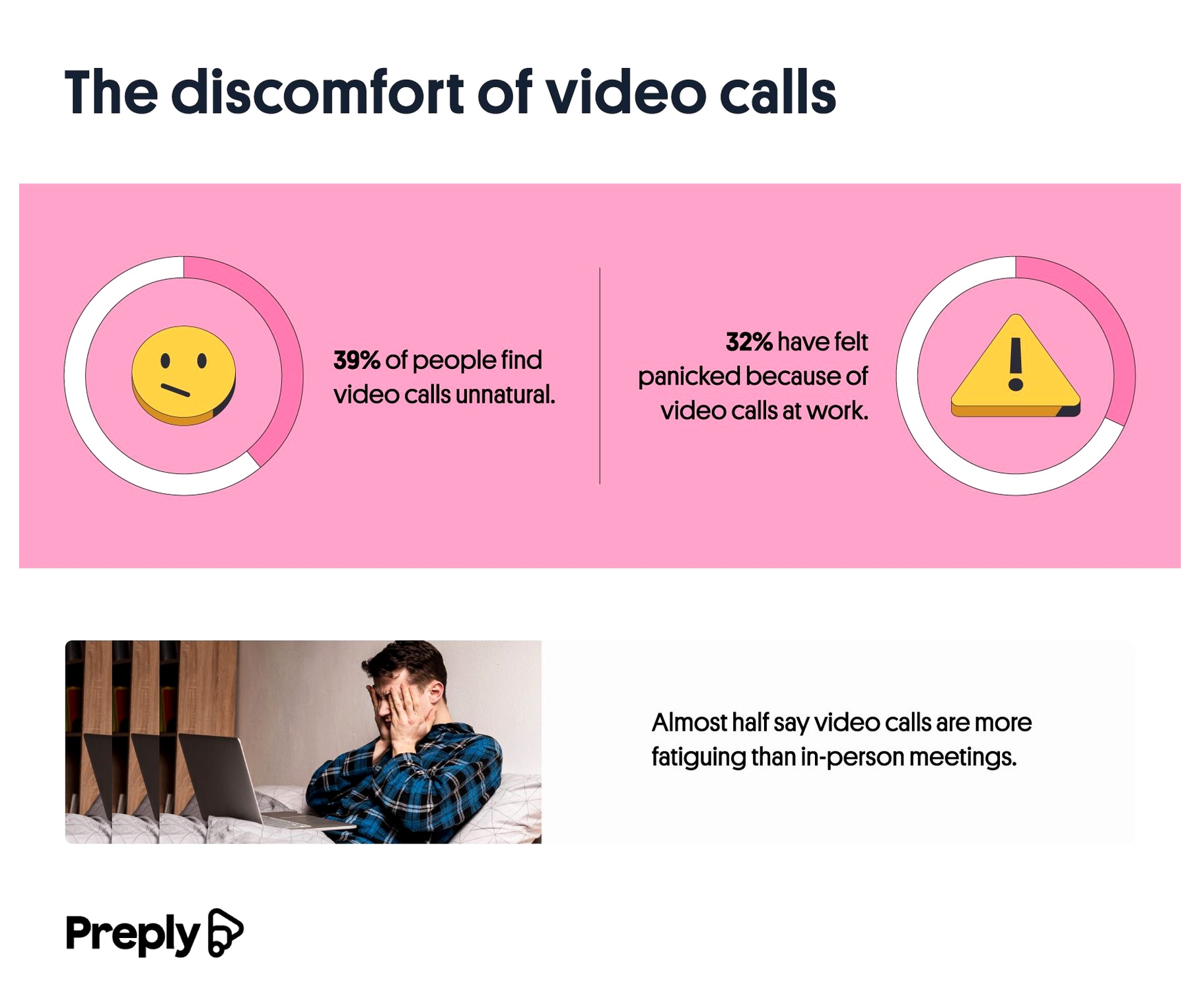 why video calls are uncomfortable