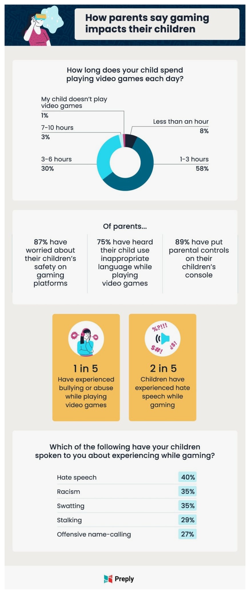 how children are impacted by video games