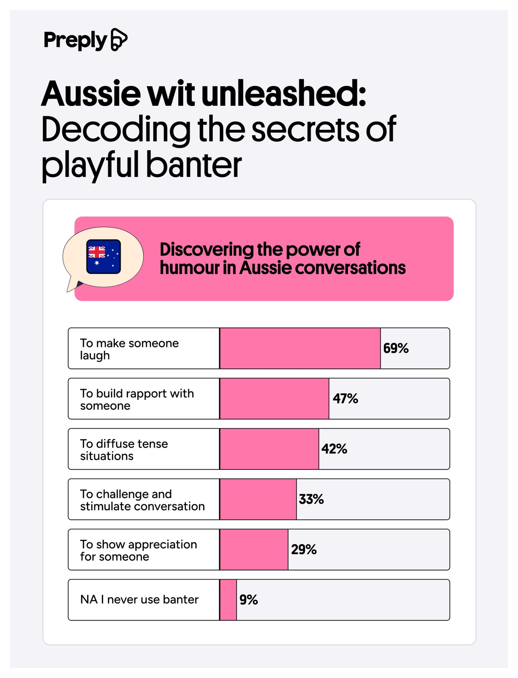 Aussie wit unleashed Decoding the secrets of playful banter