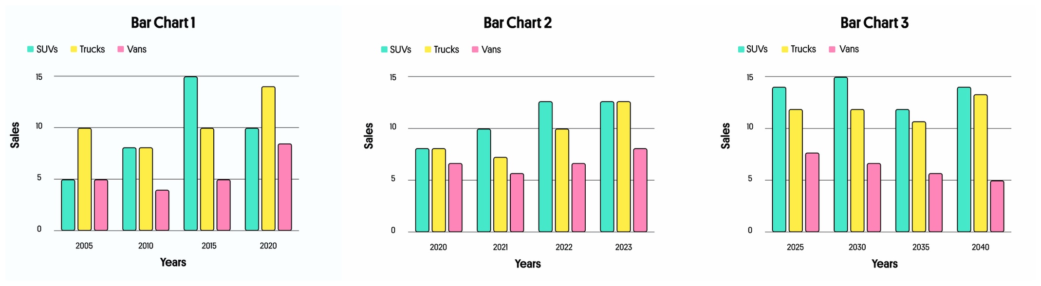 examples of bar charts
