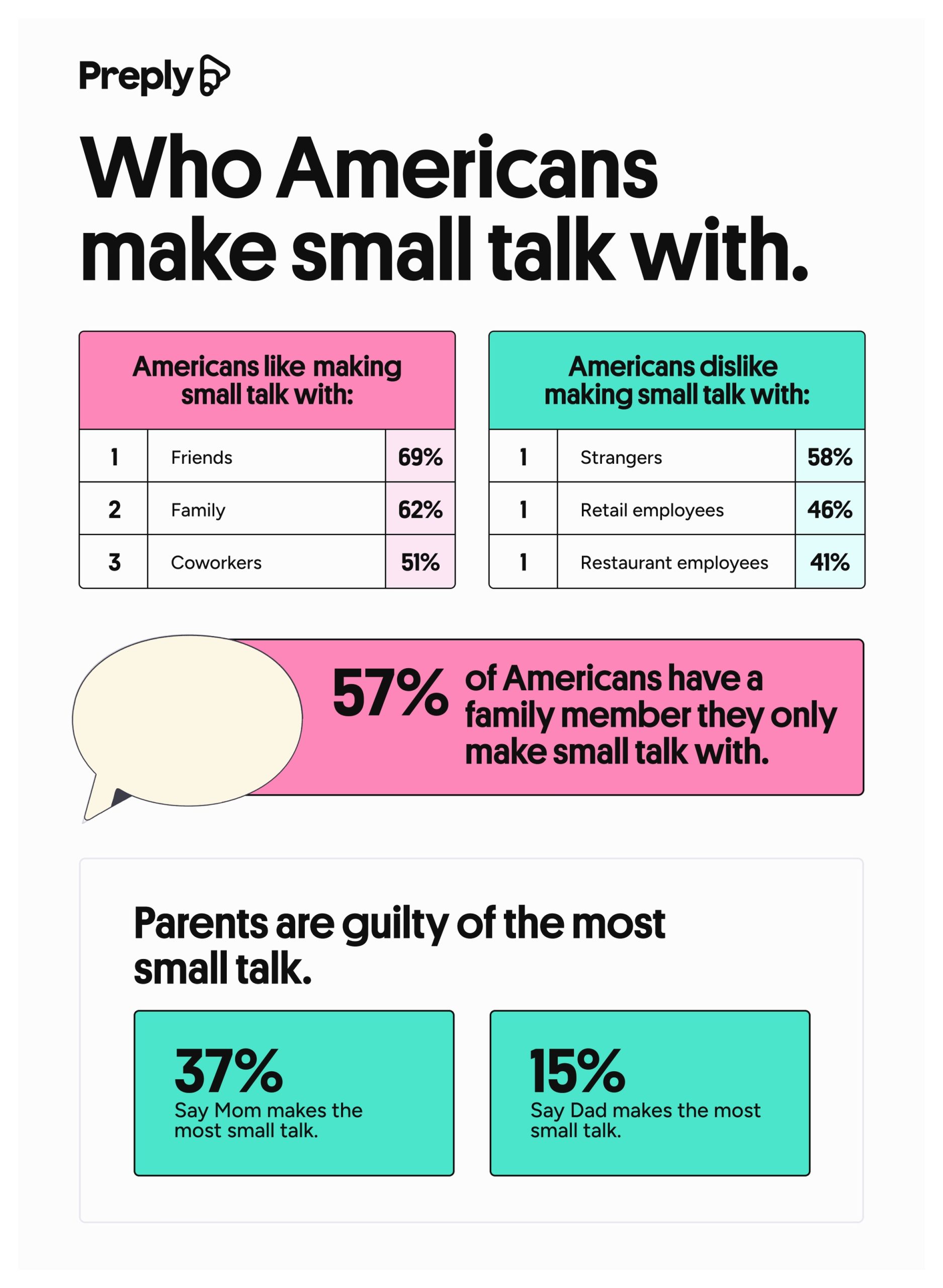 Who Americans make small talk with