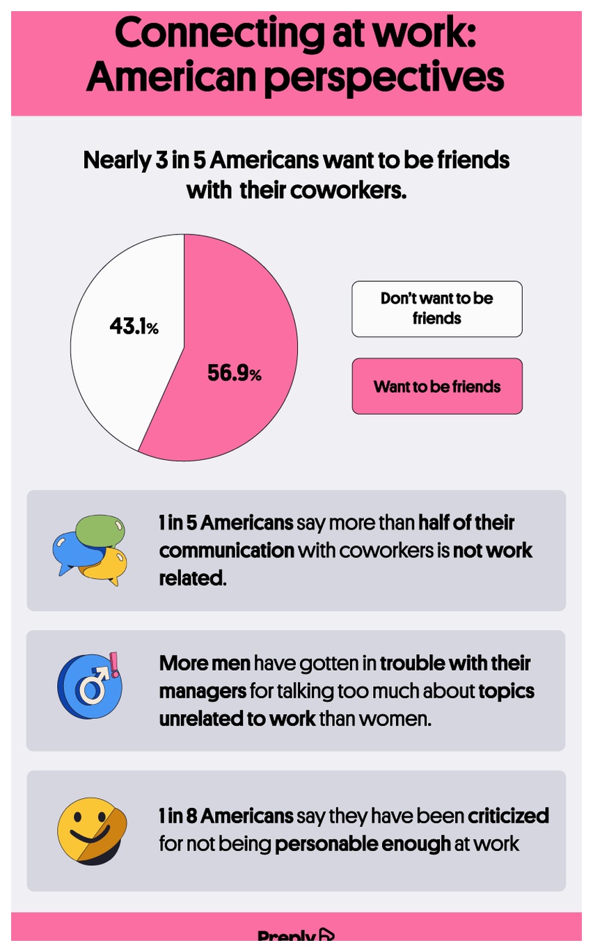 Connecting-at-work
