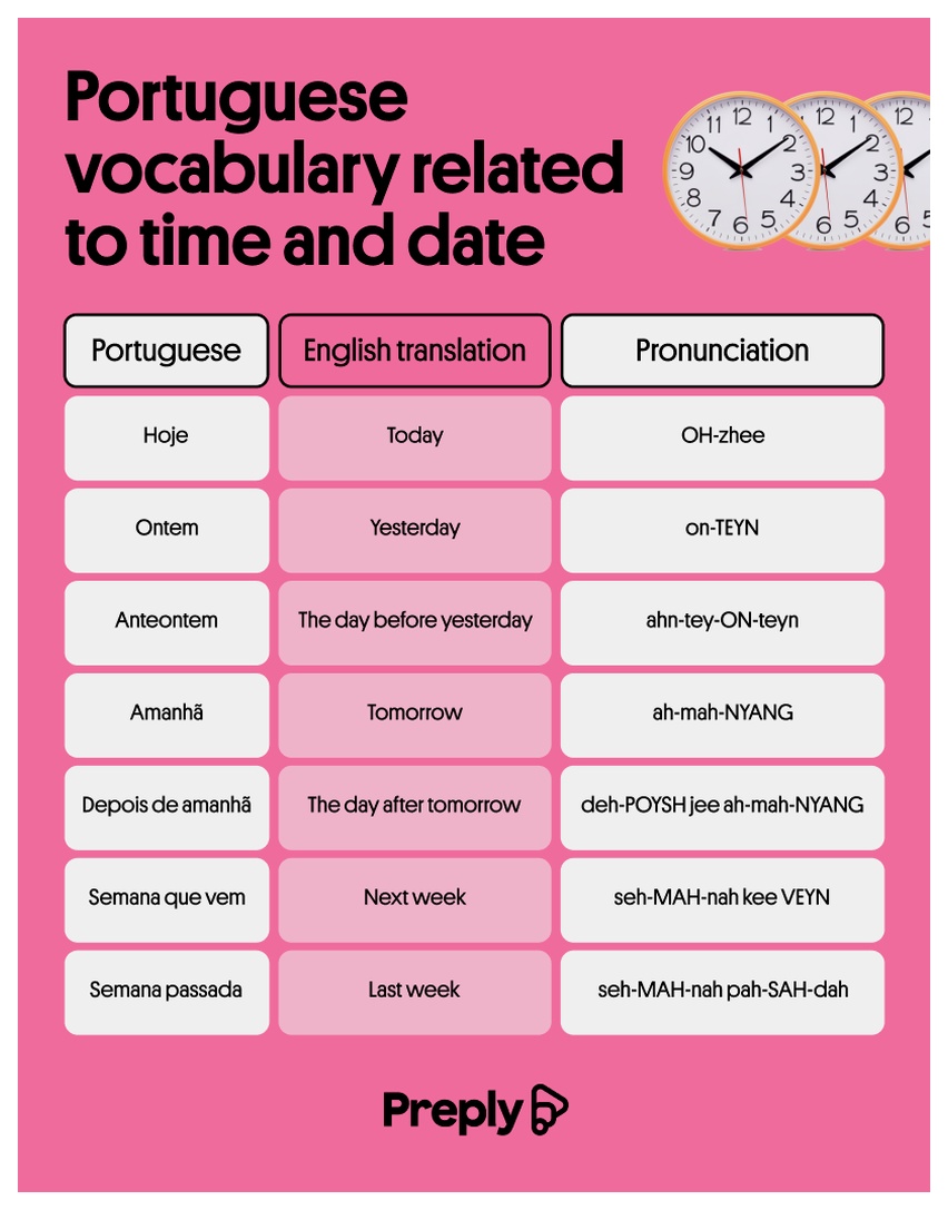 Infographic about Portuguese vocabulary related to time and date.