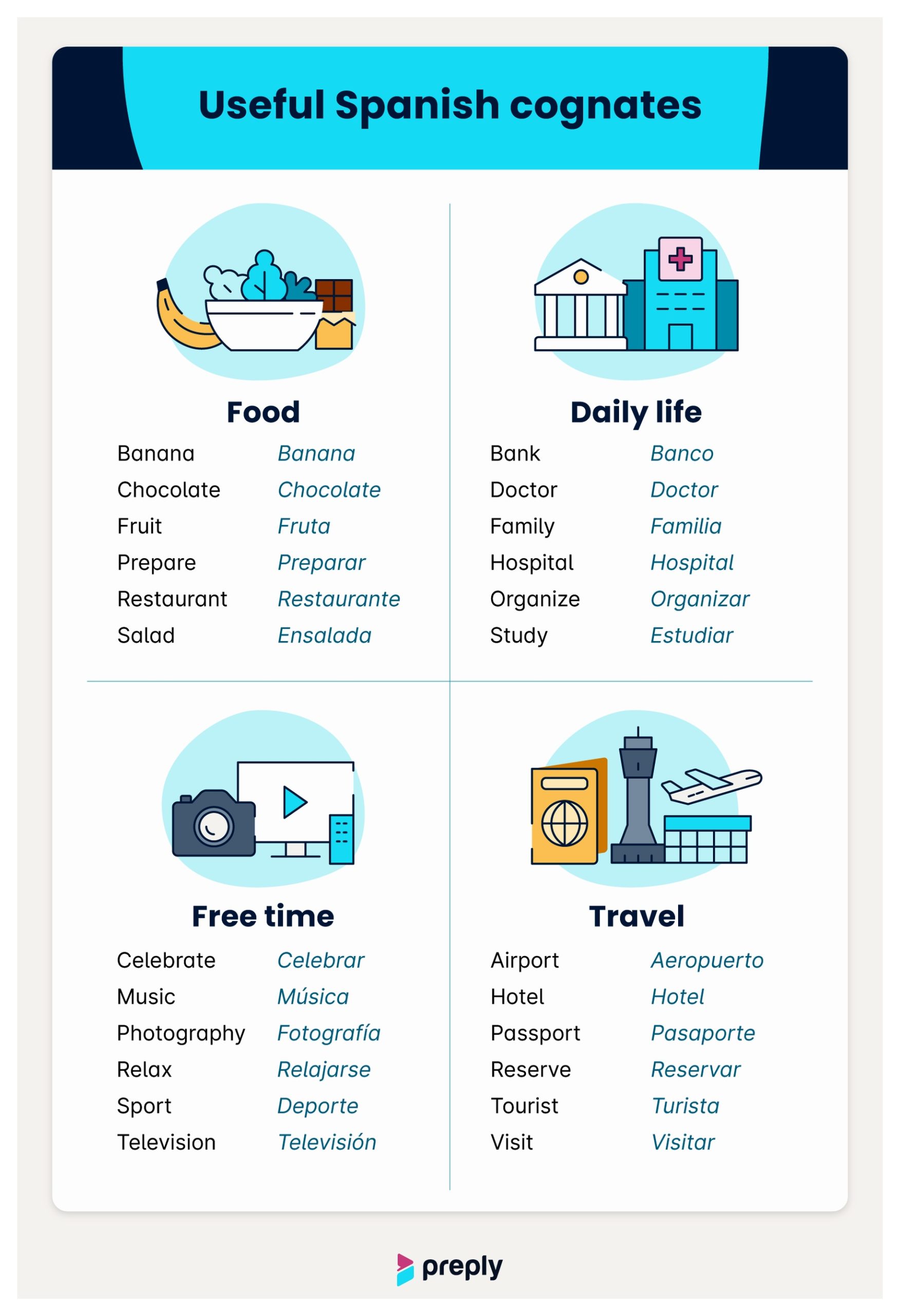 useful-spanish-cognates
