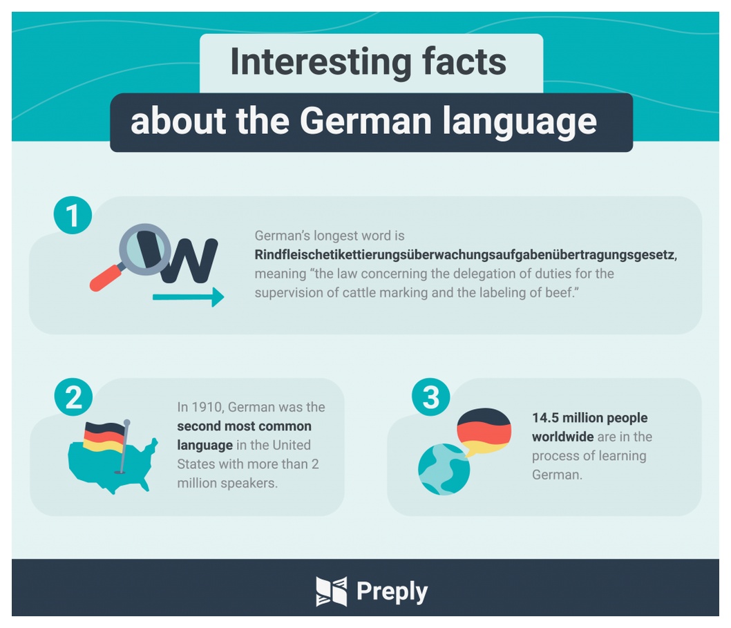 interesting facts about the German language