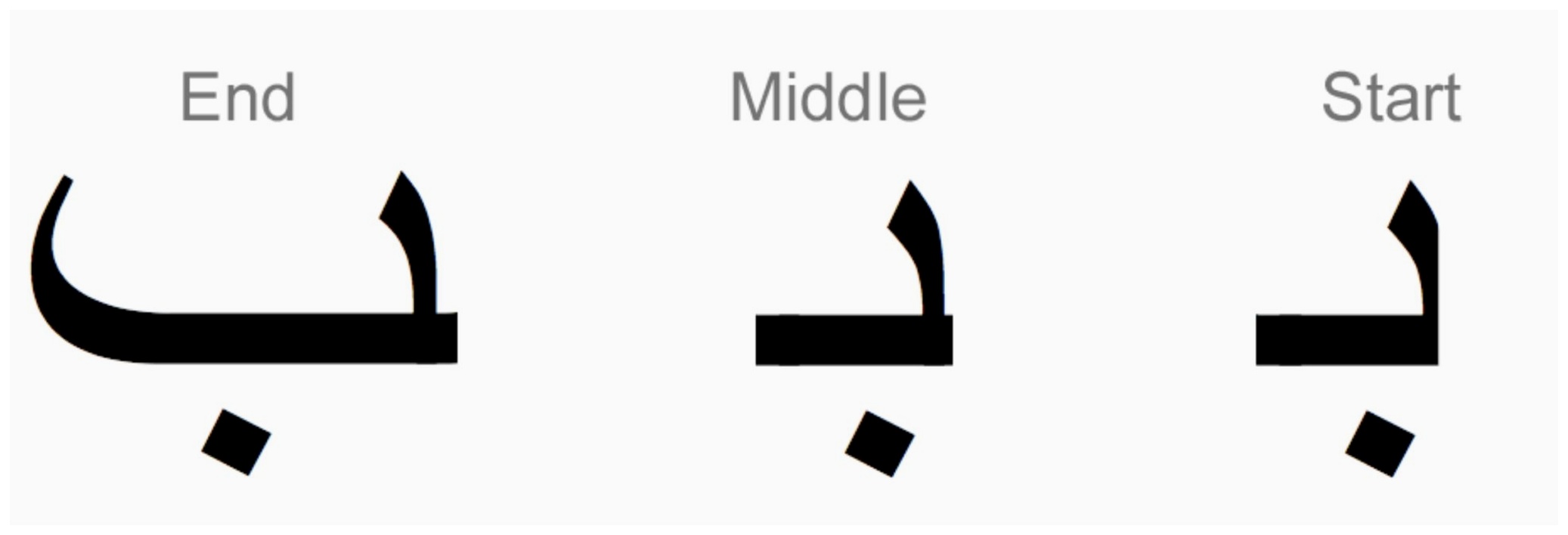 read Arabic