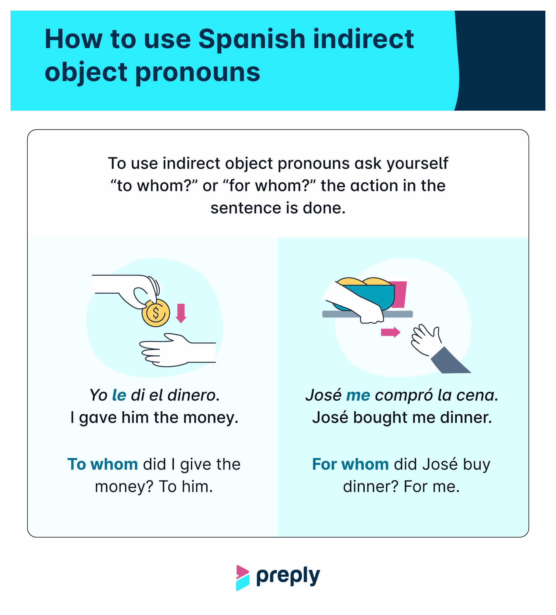 how-to-use-spanish-indirect-object-pronouns