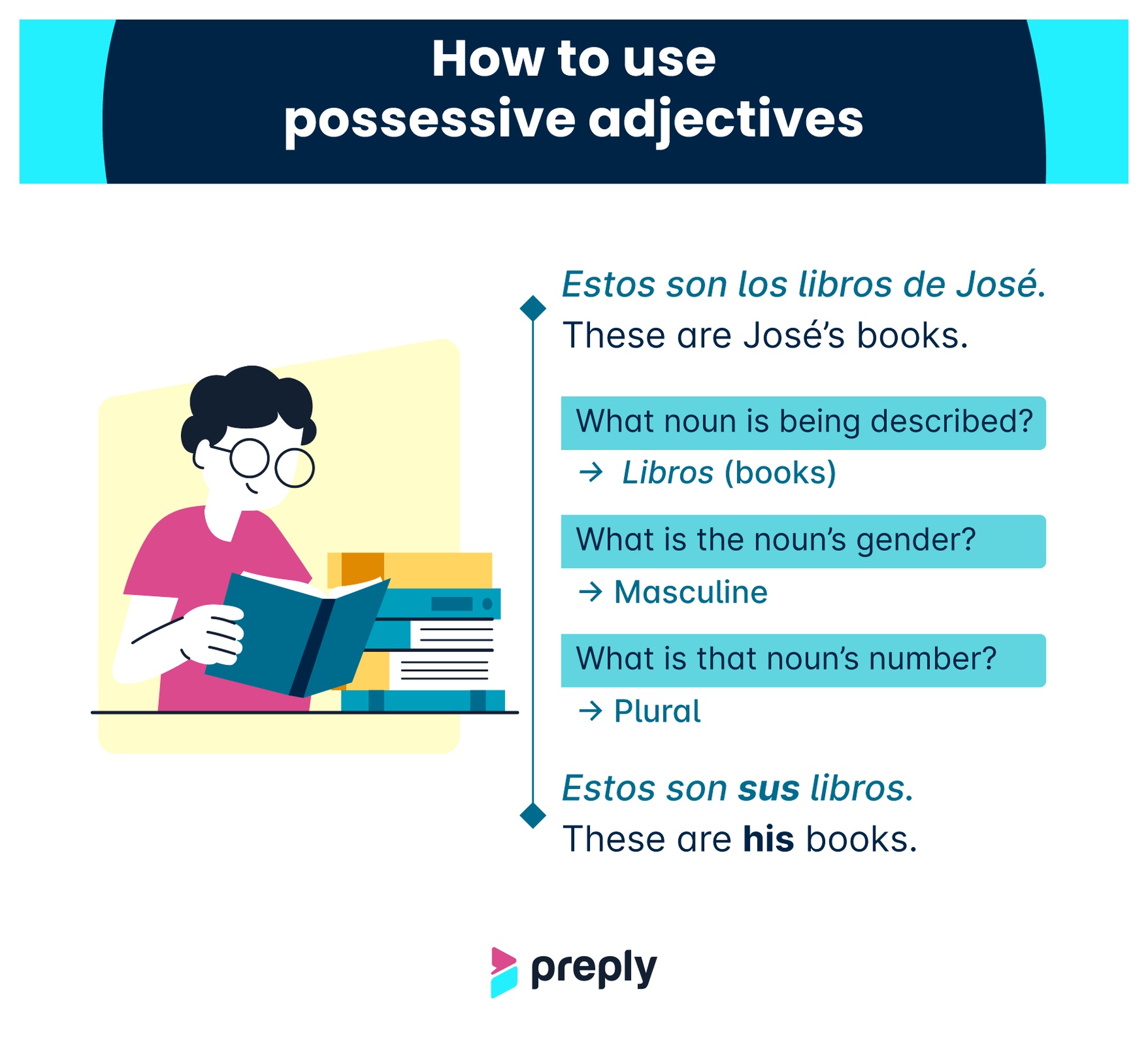 how-to-use-spanish-possessive-adjectives