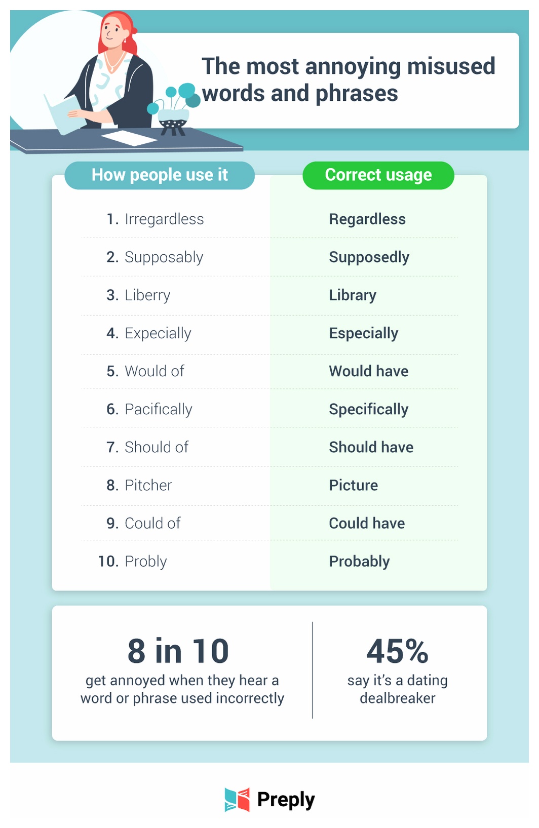 words and phrases Americans find the most annoying