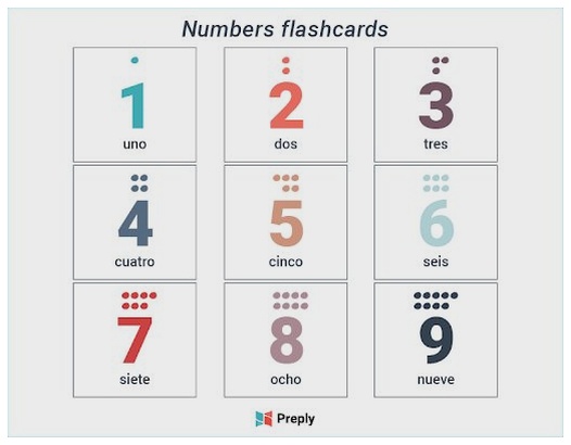 numbers Spanish flashcards