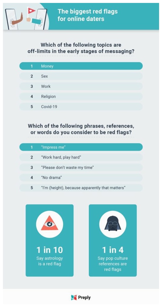 biggest red flags on dating apps