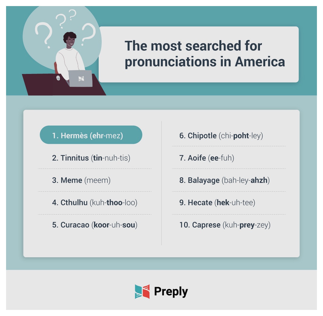 word pronunciations Americans Google the most
