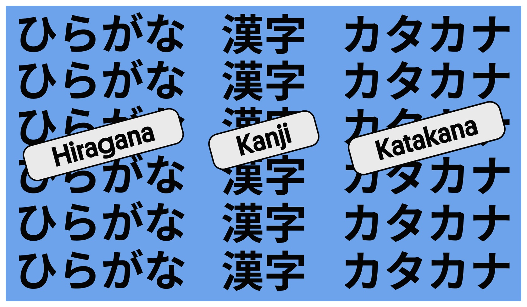 Hiragana, katakana, kanji